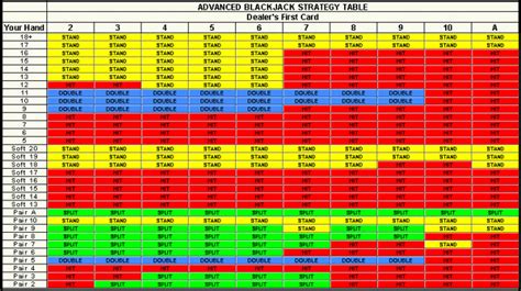 blackjack counting practice|blackjack basic strategy practice.